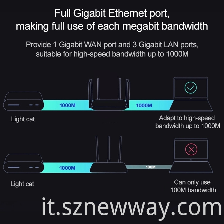 Redmi Router Ac2100